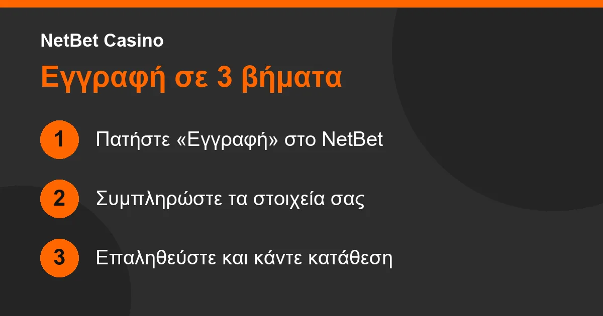 Εγγραφή στο NetBet Casino σε τρία βήματα